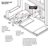 Anti diefstal RFID auto sleutel beschermer, zwart